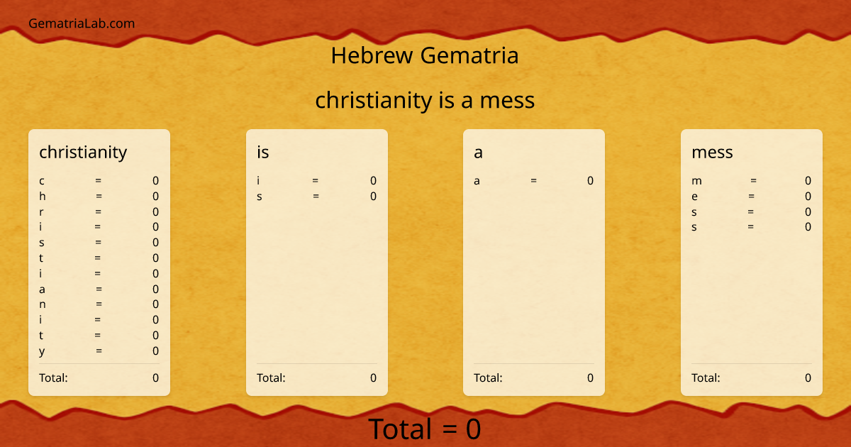 christianity is a mess in hebrew Gematria